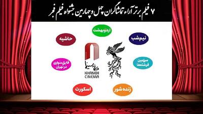  اعلام ۷ فیلم برتر آرای مردمی فجر بدون رتبه‌بندی