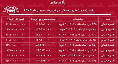  لیست قیمت خرید مسکن در افسریه / خرید یک آپارتمان ۲ خوابه در این منطقه چقدر سرمایه نیاز دارد؟ + جدول بهمن ماه ۱۴۰۴