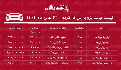  قیمت پژو پارس کارکرده / ارزان ترین پژو پارس در بازار چند؟ + جدول