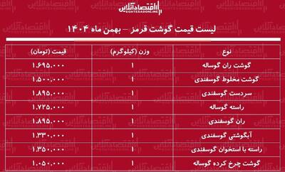  قیمت جدید گوشت قرمز امروز ۲۲ بهمن ۱۴۰۴ / ران گوساله و گوسفندی کیلویی چند شد؟ + جدول