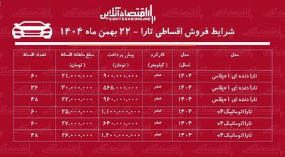  شرایط جدید فروش اقساطی تارا بهمن‌ماه ۱۴۰۴ / با ۵۶۵ میلیون تومان تارا بخرید + جدول