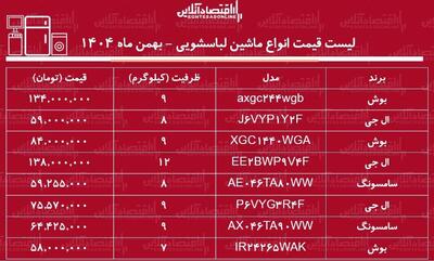  قیمت جدید انواع ماشین‌ لباسشویی خارجی در بازار / ماشین‌ لباسشویی ۹ کیلویی ال جی، بوش و سامسونگ چند شد؟ + جدول بهمن ماه ۱۴۰۴