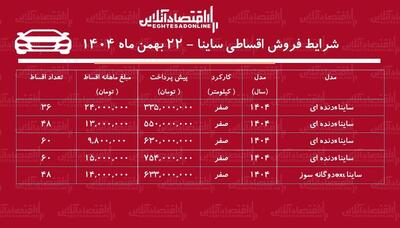 شرایط جدید فروش اقساطی ساینا بهمن‌ماه ۱۴۰۴ / با ماهی ۹ میلیون تومان ساینا بخرید + جدول
