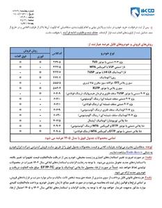 اختلاف حدودی قیمت پیش ثبت نام محصولات‌ شرکت ایران خودرو