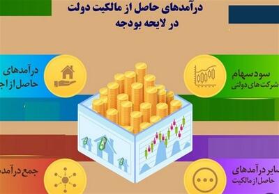  جهش ناگهانی درآمدهای مالکیت دولت؛ کمیسیون تلفیق قفل ۳۱۳ هزار میلیاردی درآمدها را باز کرد