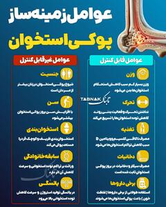  اینفوتابناک | عوامل زمینه‌ساز پوکی استخوان