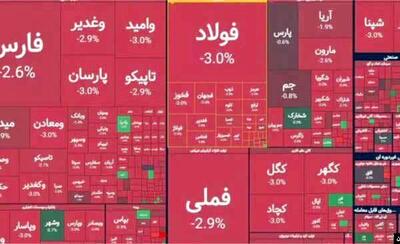  خروج پول از بورس در سایه همزمانی تهدید و مذاکره