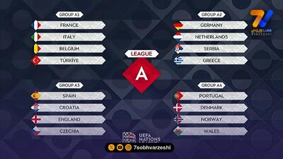  قرعه کشی جذاب لیگ ملت های اروپا؛ کدام گروه مرگ است؟