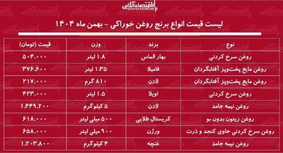  لیست قیمت جدید انواع روغن خوراکی ۲۳ بهمن ۱۴۰۴ / روغن مایع لادن، فامیلا، اویلا، غنچه و...چند شد؟ + جدول