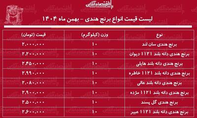  قیمت جدید انواع برنج هندی ۲۳ بهمن ۱۴۰۴ / برنج هندی خاطره، مژده، هایلی و...کیلویی چند شد؟ + جدول
