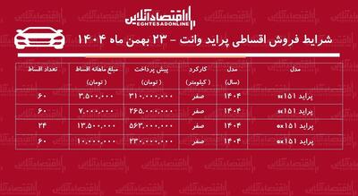  شرایط جدید فروش اقساطی پراید وانت بهمن ماه ۱۴۰۴ / با ماهی ۳ میلیون تومان پراید وانت بخرید+ جدول