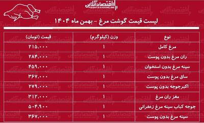  قیمت جدید گوشت مرغ امروز ۲۳ بهمن ۱۴۰۴ / مرغ کامل کیلویی چند شد؟ + جدول بهمن ماه ۱۴۰۴