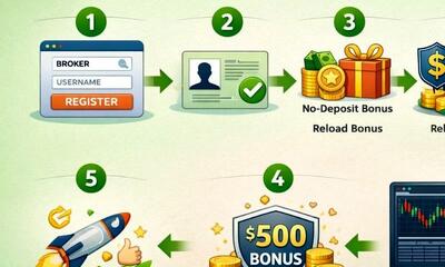  چطور بونوس فارکس بگیریم؟ آموزش گام‌به‌گام دریافت بونوس در بروکرهای معتبر