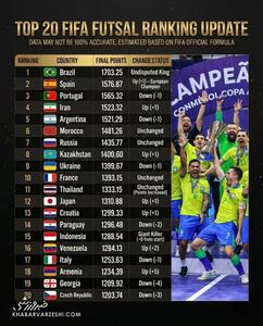  ایران جای آرژانتین را در رنکینگ فیفا گرفت/ صعود چشمگیر یوزها - پارس فوتبال