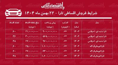  شرایط جدید فروش اقساطی تارا بهمن‌ماه ۱۴۰۴