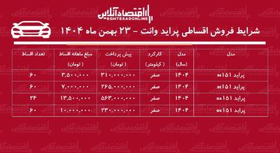  شرایط جدید فروش اقساطی پراید وانت بهمن ماه ۱۴۰۴