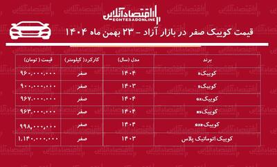  انفجار قیمت کوییک در بازار / کوییک مرز یک میلیاردی را شکست! + جدول