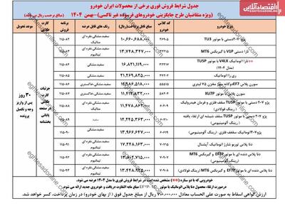  ثبت نام ایران خودرو بهمن ۱۴۰۴ چقدر سود دارد؟ / مقایسه اختلاف قیمت کارخانه و بازار ۱۴ خودرو