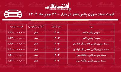  افزایش قیمت سمند سورن رکورد زد! + جدول