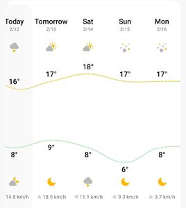  یک هفته هوای بهاری در انتظار تهران