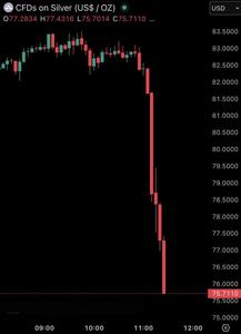  سقوط آزاد نقره در عرض ۳۰ دقیقه! + نمودار