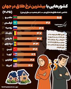  اینفوتابناک | کشورهایی با بیشترین نرخ طلاق در جهان