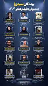  برندگان سیمرغ جشنواره فیلم فجر ۱۴۰۴