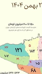  کانال‌های قیمتی در بازار مسکن تهران