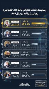  نظام بانکی ایران در میانه دهه ۱۴۰۰، با یکی از حساس‌ترین دوره‌های تاریخی خود مواجه شده است
