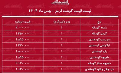  لیست قیمت جدید گوشت قرمز امروز ۲۴ بهمن ۱۴۰۴ / ماهیچه گوساله و گوسفندی کیلویی چند شد؟ + جدول