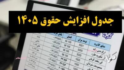 مصوبه کمیسیون تلفیق در خصوص نحوه افزایش حقوق ها در سال ۱۴۰۵ + جدول افزایش حقوق - مجله اینترنتی کولاک