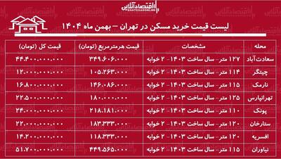  بهترین مناطق تهران برای سرما‌یه‌گذاری مسکن کدامند؟ + جدول بهمن ماه ۱۴۰۴
