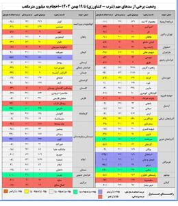  آخرین آمار حجم آب ذخیره شده در سدهای کشور/ 99 درصد سد لار خالی است - سلام نو