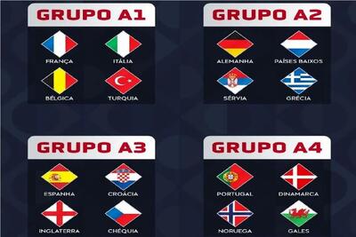  قرعه‌کشی لیگ ملت‌های اروپا انجام شد