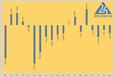  امروز شنبه 25 بهمن 1404 : ادامه روند نزولی در بازار بورس