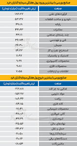  سردمداران ورود و خروج حقیقی‌ها - ۱۴۰۴/۱۱/۲۵