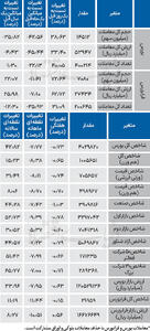  نبض شاخص - ۱۴۰۴/۱۱/۲۵