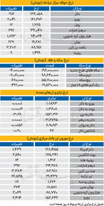  بازار - ۱۴۰۴/۱۱/۲۵