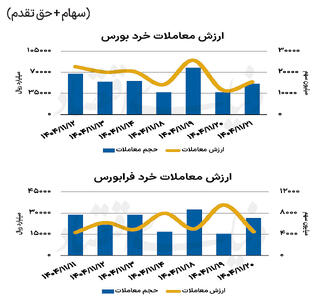  بازار سهام - ۱۴۰۴/۱۱/۲۵