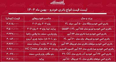  قیمت جدید انواع باتری خودرو ۲۵ بهمن ۱۴۰۴ / باتری پژو پارس، پراید، سمند، دنا و...چند شد؟ + جدول