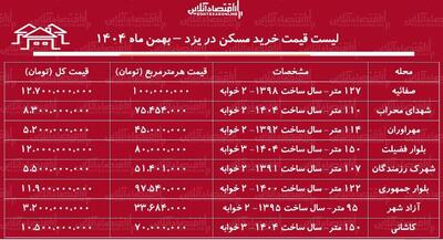  لیست قیمت خرید مسکن در یزد / قیمت خرید هر متر آپارتمان در این منطقه چقدر است؟ + جدول بهمن ماه ۱۴۰۴