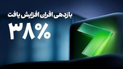  سود صندوق درآمد‌ثابت افران به ۳۸ درصد رسید/ مزیت درآمد‌ثابت نسبت به سپرده بانکی چیست؟