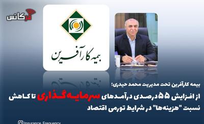  بیمه کارآفرین تحت مدیریت محمد حیدری؛ از افزایش 55 درصدی درآمدهای  سرمایه‌گذاری  تا کاهش نسبت  هزینه‌ها  در شرایط تورمی اقتصاد