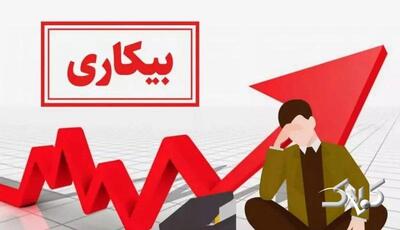  آخرین نرخ بیکاری اعلام شد - مجله اینترنتی کولاک