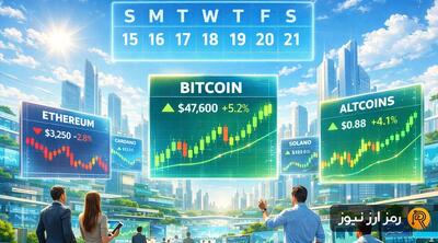  بازار ارزهای دیجیتال در هفته‌ای که گذشت (۲۵ بهمن ۱۴۰۴)