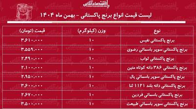  کیسه ۱۰ کیلویی برنج سوپر باسماتی درجه یک را چند بخریم؟ + جدول