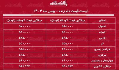  گوسفند زنده کیلویی چند شد؟ + جدول