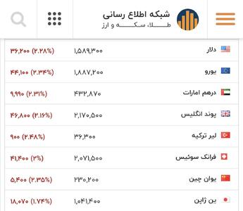  سقوط ازاد قیمت دلار در بازار + جدول قیمت دلار و ارز امروز 25 بهمن 1404 - سلام نو
