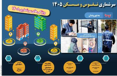  سرشماری نفوس و مسکن ۱۴۰۵