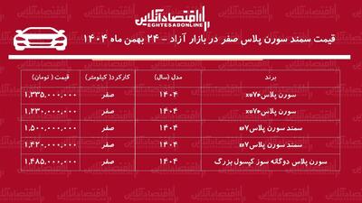  افزایش تاریخی قیمت سمند سورن در بازار / قیمت سمند سورن اوج گرفت! + جدول